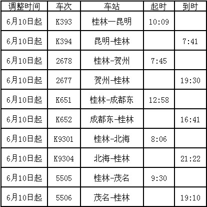 桂林站火车调整表
