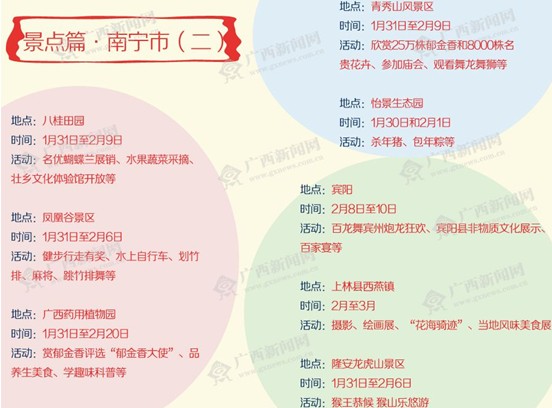 2014马年春节南宁市精彩活动
